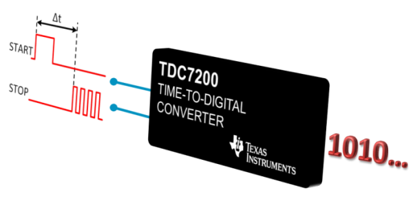 TDC7200 Front page image v2.png